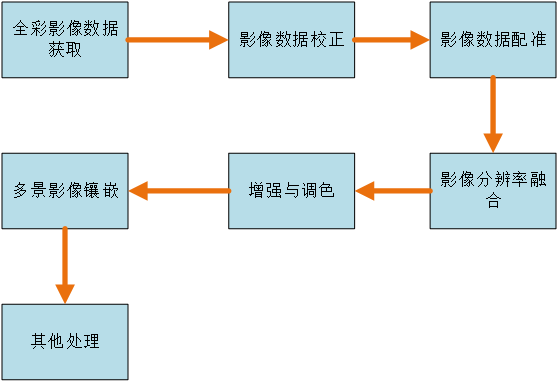 图片关键词